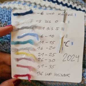 Farbschema für Temperaturdecke